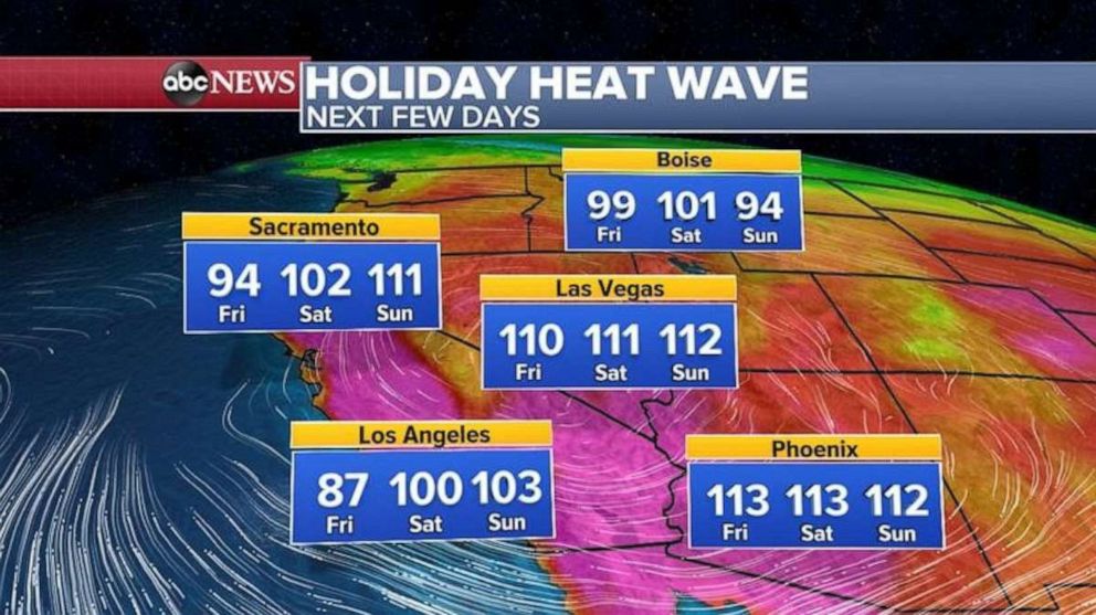 PHOTO: The West is expecting record-high temperatures, including over 110 degrees from Sacramento, California, to Las Vegas and Phoenix.