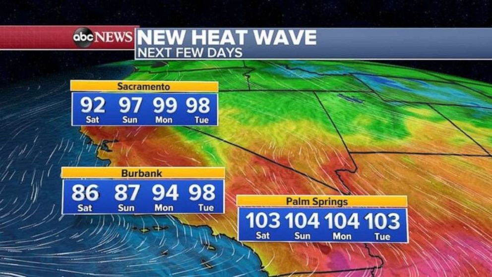 PHOTO: Over the next several days, temperatures will soar close to 100 degrees from Sacramento to Burbank, California. 