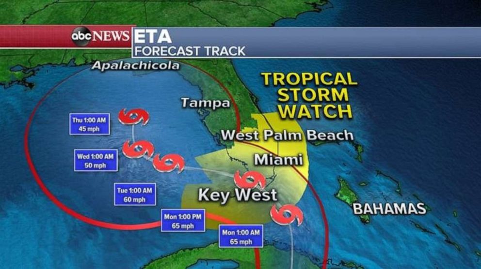 PHOTO: Eta will then move over Cuba Saturday night and Sunday, and then be near southern Florida by Sunday night and Monday.  
