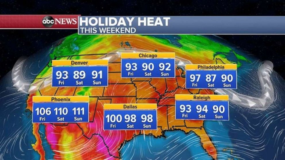 PHOTO: The heat will not be limited to the central U.S. this holiday weekend, when temperatures will reach the 90’s and 100’s from California to New Jersey.