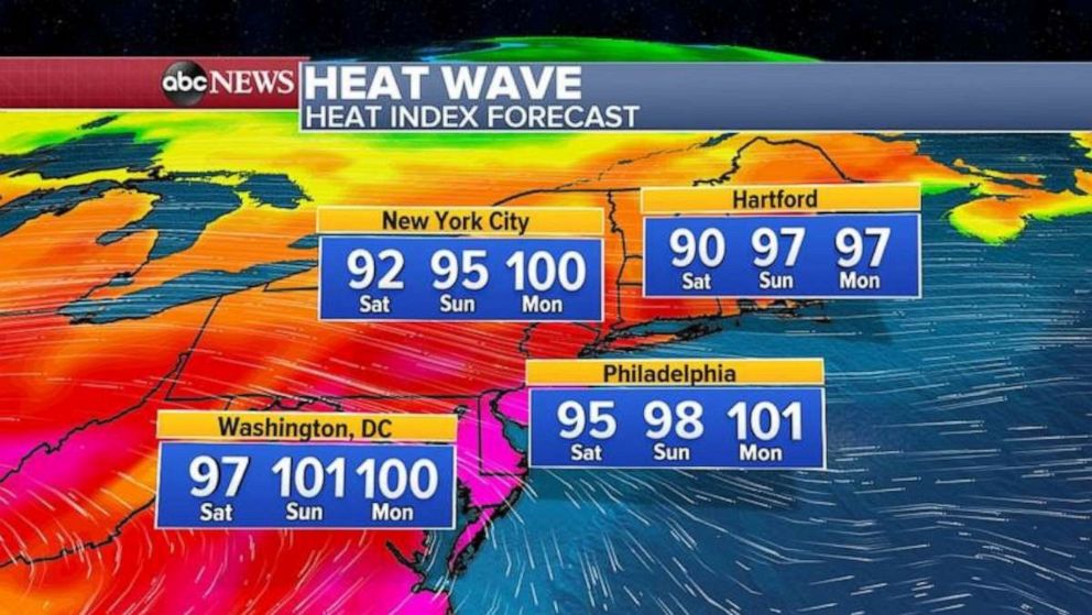 PHOTO: In the Northeast, temperatures are expected to reach the lower to middle 90s, but with high humidity, it will feel like its near 100 degrees from Washington D.C. to Philadelphia, New York City and even into southern New England.