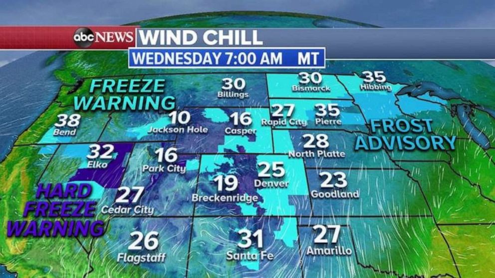 PHOTO: The wind chills Wednesday morning is just 10 degrees in Wyoming and 19 in Colorado.