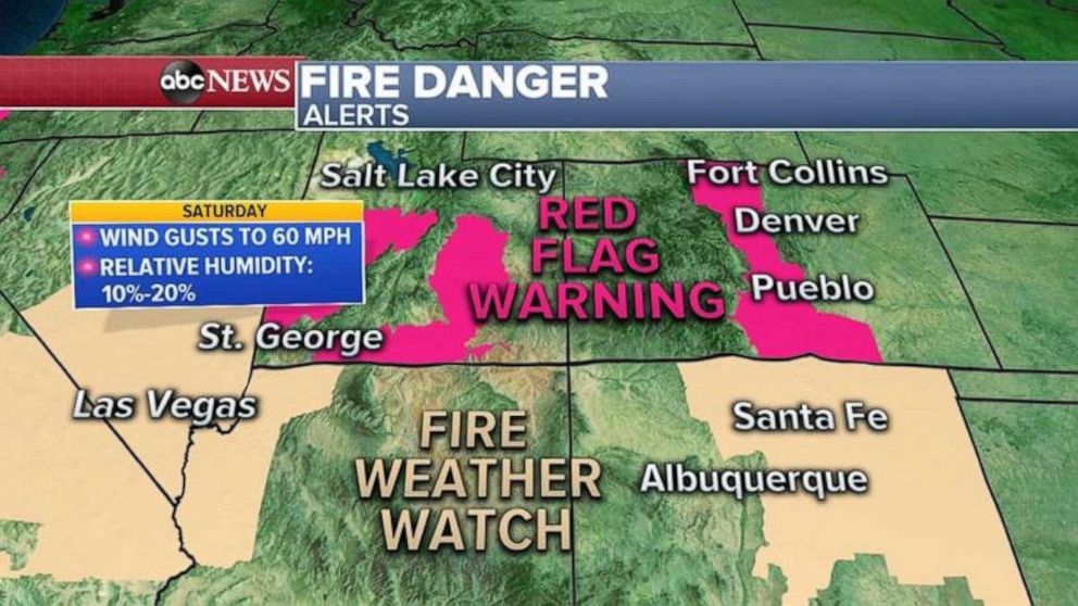 PHOTO: Red flag warnings have been issued for parts of Colorado and Utah, where wind gusts to 60 mph can be expected Saturday, and relative humidity as low as 10%. These conditions could produce more fires and rapid fire spread. 