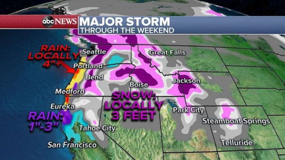 PHOTO: In the West, a major storm system moving in could bring up to 3 feet of snow, wind gusts that could reach 100 mph and heavy rain along coastal northern California, Oregon and Washington.