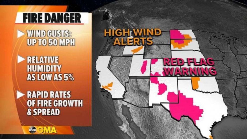 PHOTO: Nine states from California to North Dakota are under wind alerts and red flag warnings Friday due to low humidity and gusty winds that could quickly spread wildfires.