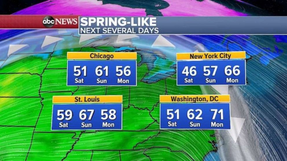PHOTO: Much of the Midwest and parts of the eastern U.S. will see spring-like temperatures over the next few days. 