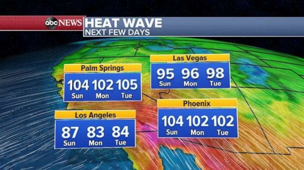 PHOTO: Records will be in danger again Saturday in parts of Southern California, especially in Burbank and Palm Springs. High temperatures are forecasted to be in the 90’s and, in some cases, over 100 degrees.