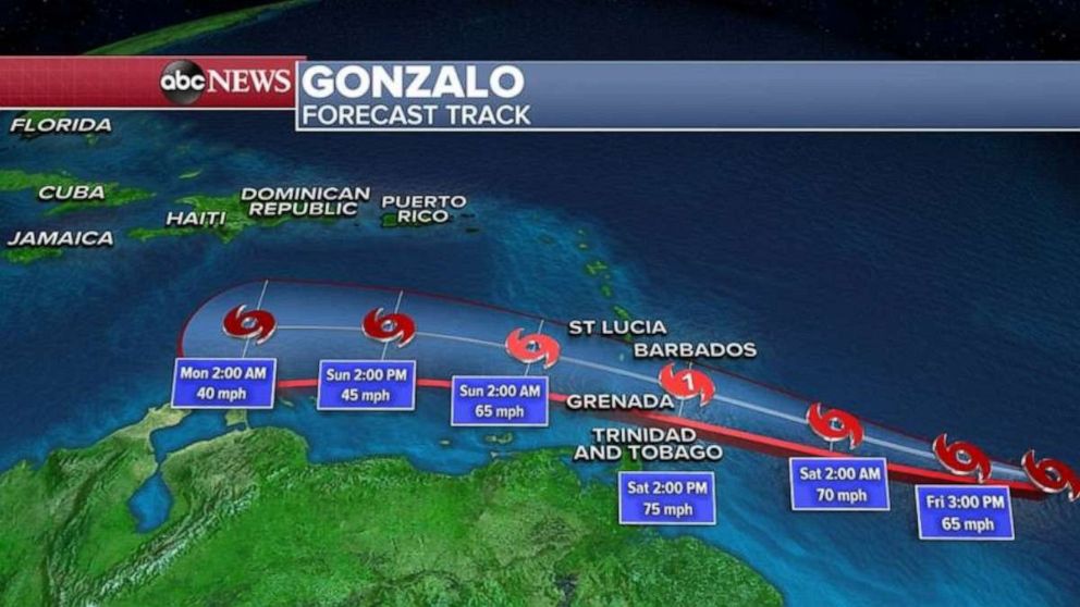 PHOTO: Tropical Storm Gonzalo poses no threat to the U.S. as it approaches Barbados and the southeastern Caribbean islands this weekend.