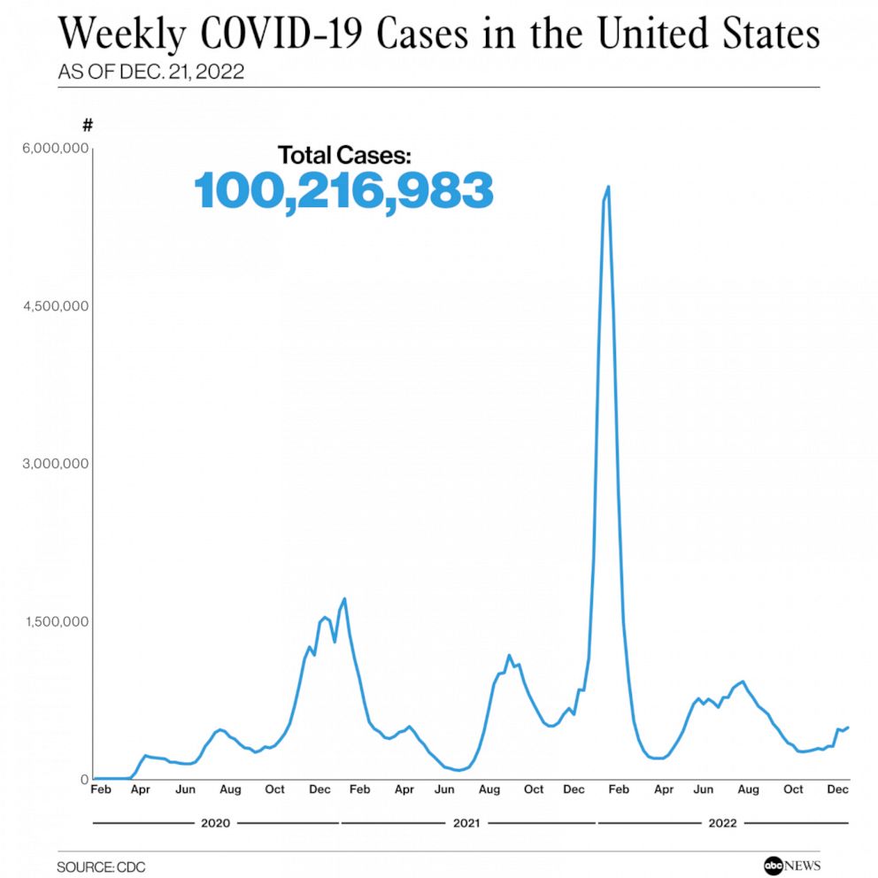 PHOTO: Weekly COVID-19 Cases in the United States