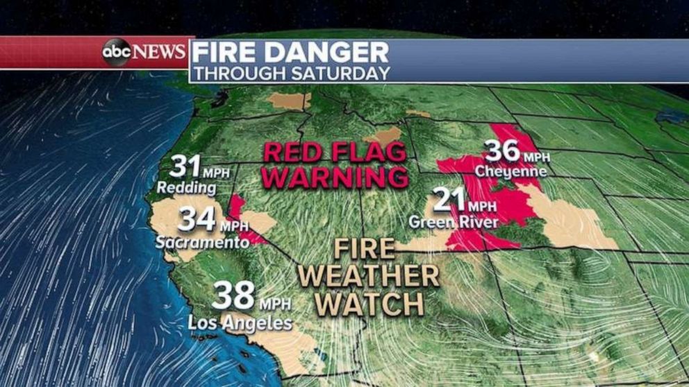 PHOTO: Numerous states from California to Wyoming are under Red Flag Warnings and Fire Weather Watch for gusty winds near 60 mph and very dry conditions.  