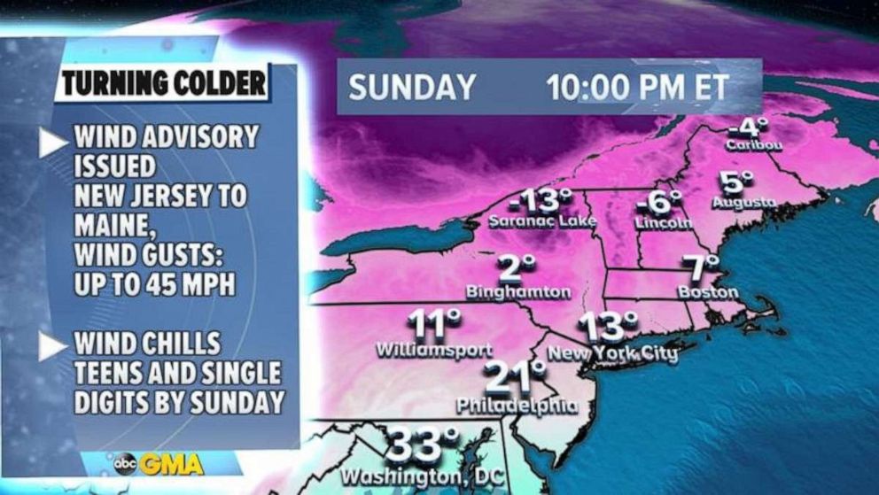 PHOTO: Most of the Northeast will feel like it's in the teens and single digits on Sunday.