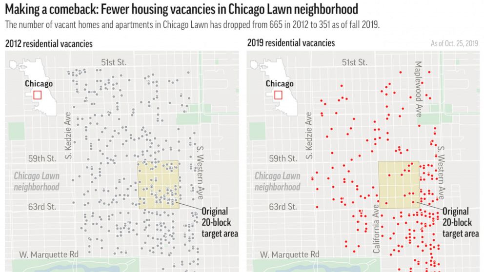 Inspiring Tale Of A Chicago Neighborhood That Would Not Die Abc News