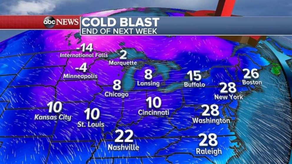 The end of next week will see single digit temperatures in the Midwest.