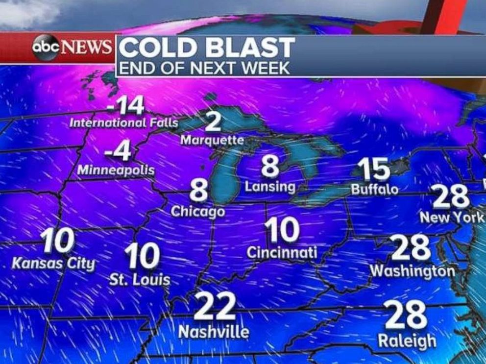 The end of next week will see single digit temperatures in the Midwest.