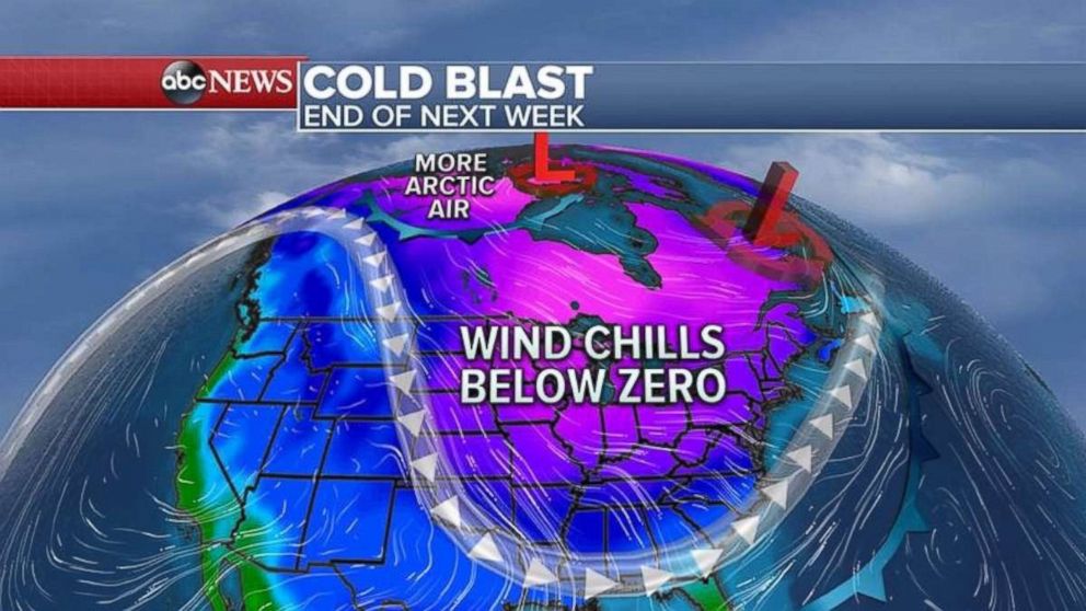Expect very cold weather at the end of next week in the Midwest and Northeast.