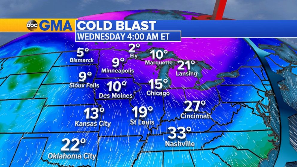 Wind chills this morning in the Midwest are in the teens and 20s.