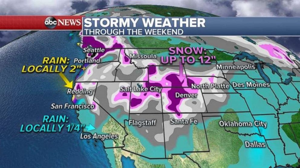As much as 2 inches of rain could fall in Northern California, while the Rockies will see as much as a foot of snow, through the weekend.