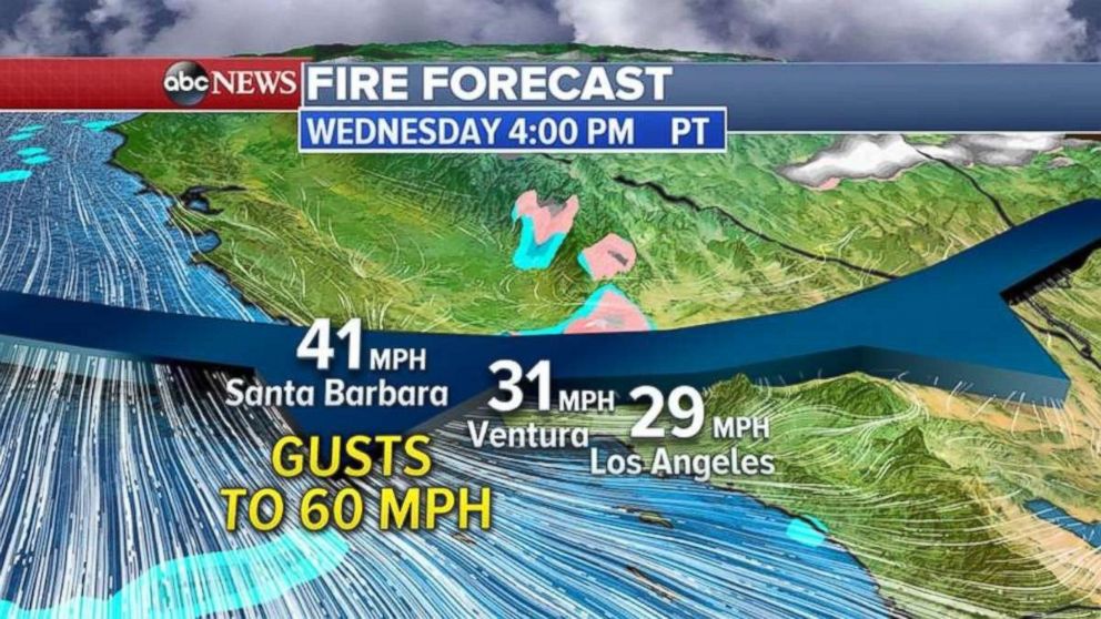 Winds are expected to gust as high as 60 mph on Wednesday in Southern California.
