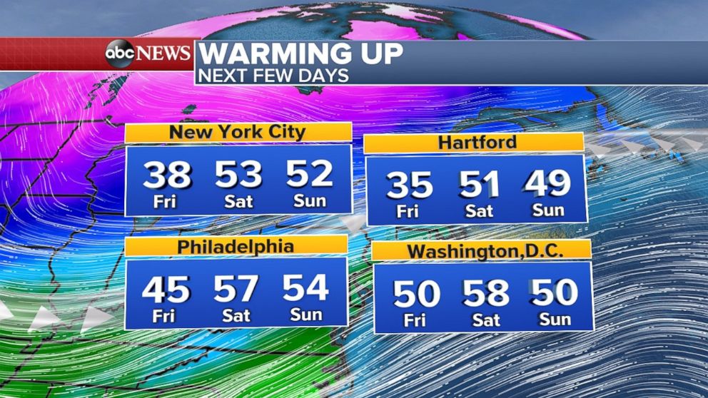 Temperatures will be in the 40s and 50s across most of the Northeast through the weekend.