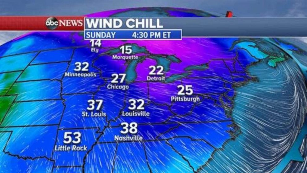 Wind chills in the Midwest on Sunday evening will be well below freezing. 