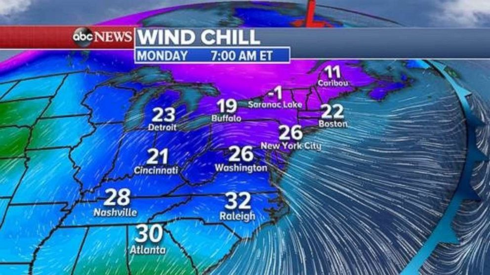 Wind chills in northern portions of the Northeast will dip into the teens and lower on Monday morning.