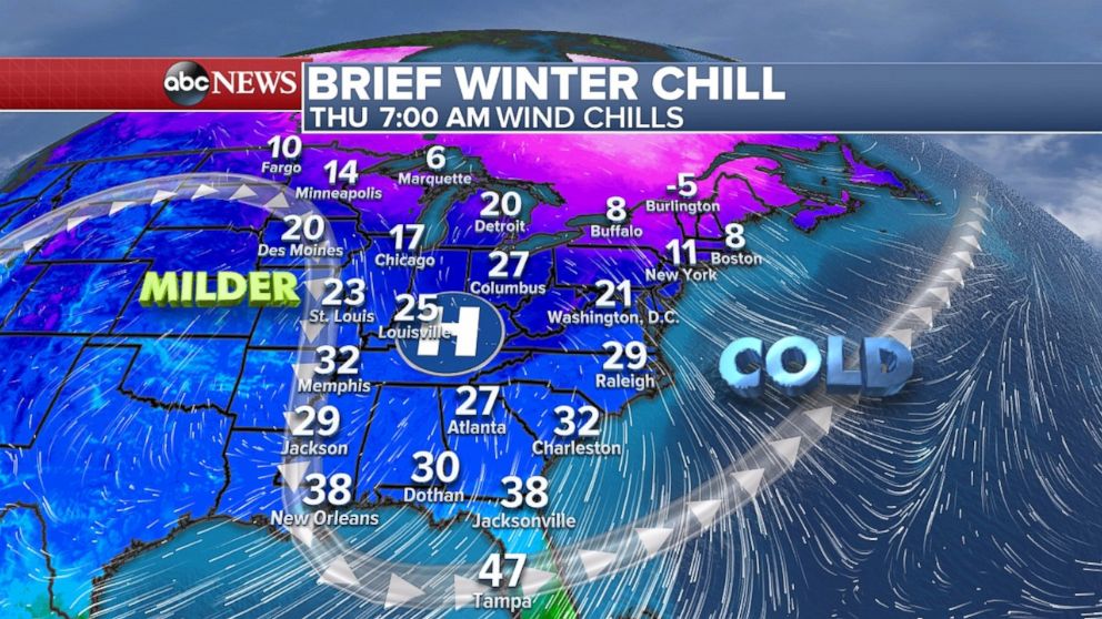 The eastern U.S. is feeling the winter chill on Thursday, but warmer weather is not far behind.