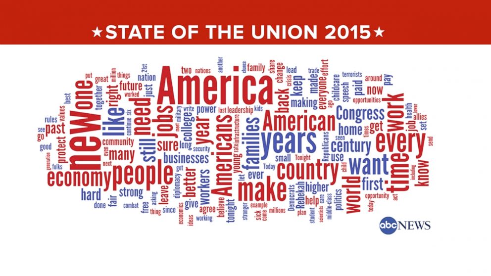 PHOTO: A word cloud depicting words used in the 2015 State of the Union speech by President Obama. 