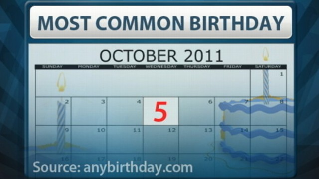 October 5: Most Common Birthday Video - ABC News