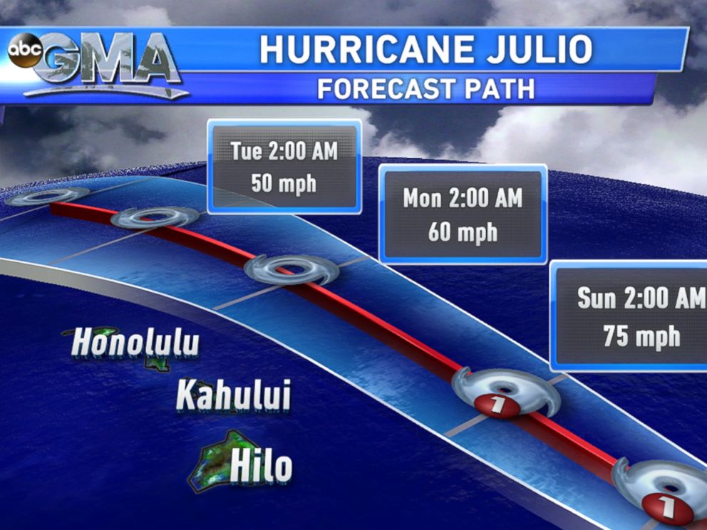PHOTO: The path of Hurricane Julio. 