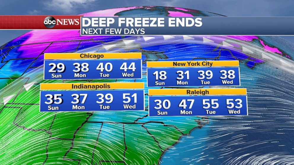 PHOTO: Good news: The deep freeze is ending.