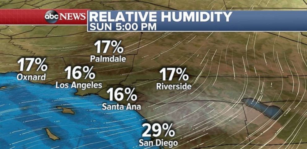 PHOTO: The low humidity in Southern California may pose a problem for firefighters. 