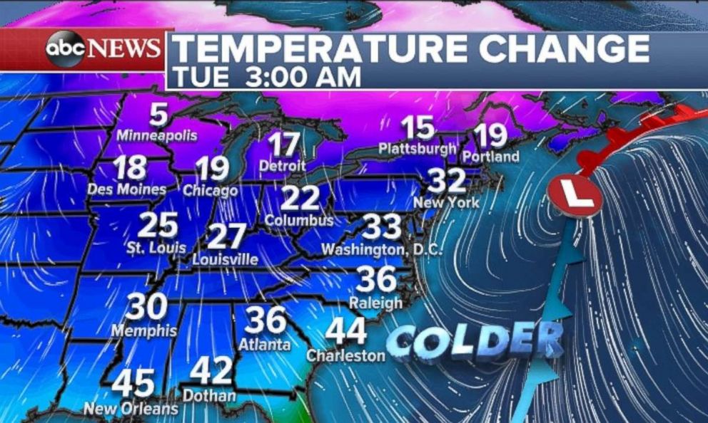 PHOTO: By Tuesday, temperatures in the Eastern U.S. will decrease.