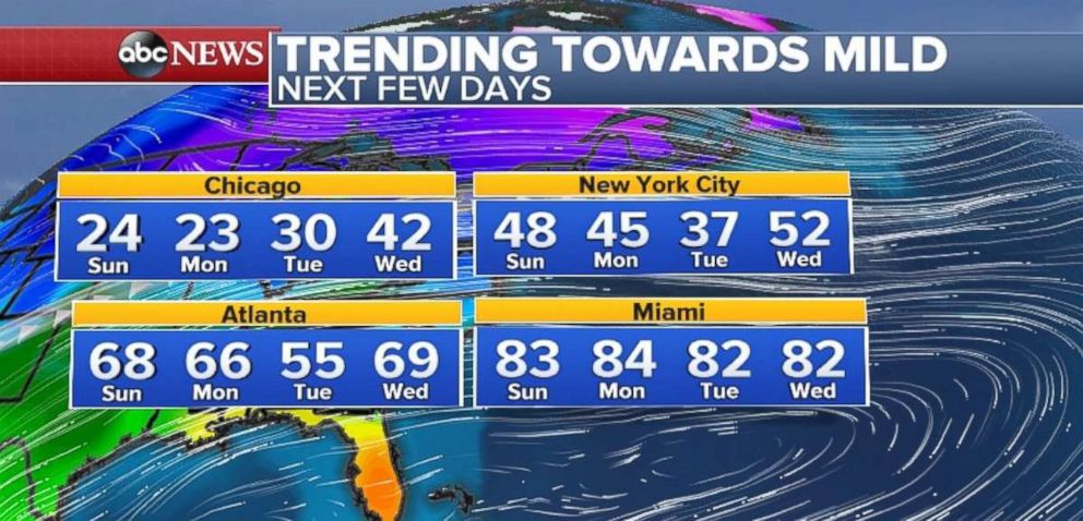 PHOTO: The temperatures are expected to be mild in New York City over the next few days. 