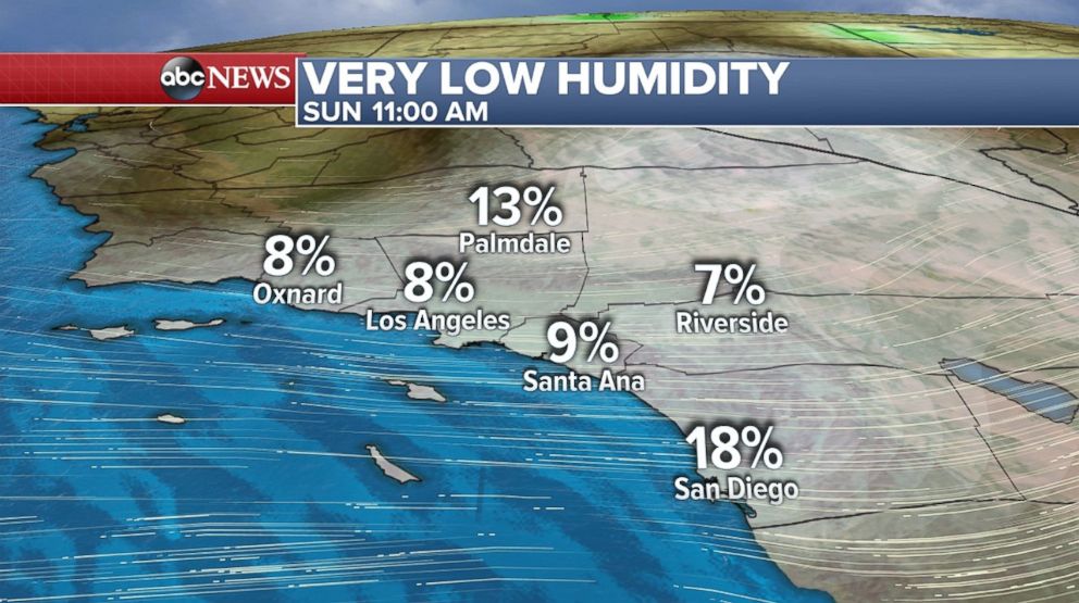 PHOTO: The low humidity in Southern California poses a problem for firefighters battling the blazes.