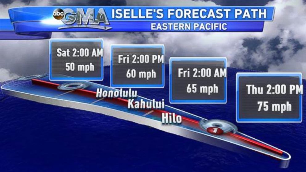 The path of Iselle over the Big Island of Hawaii