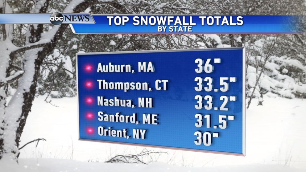PHOTO: Here are the highest totals in the 5 states that received 30"+ of snow.