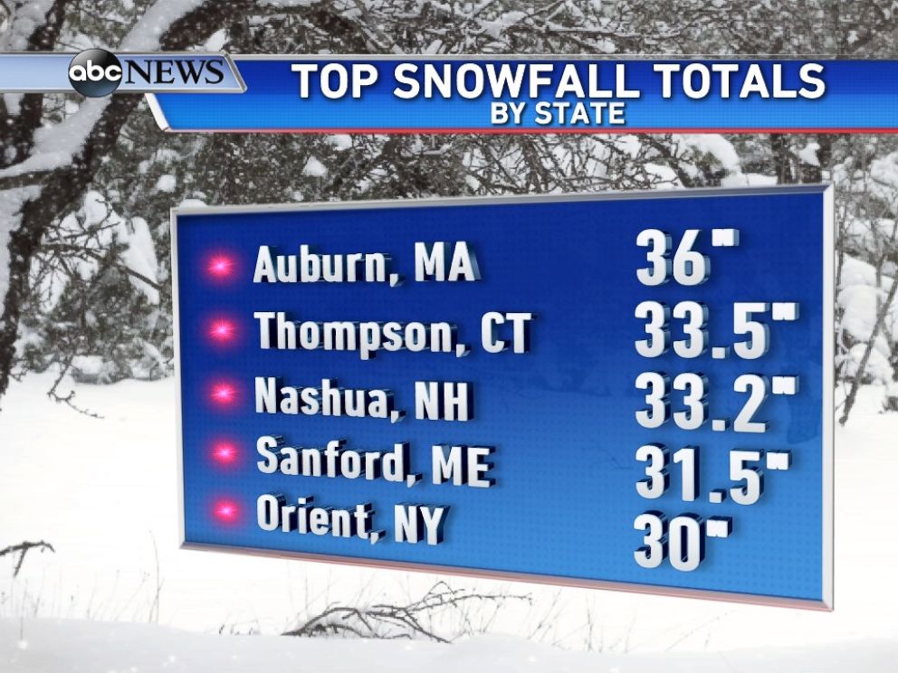 PHOTO: Here are the highest totals in the 5 states that received 30+ of snow.