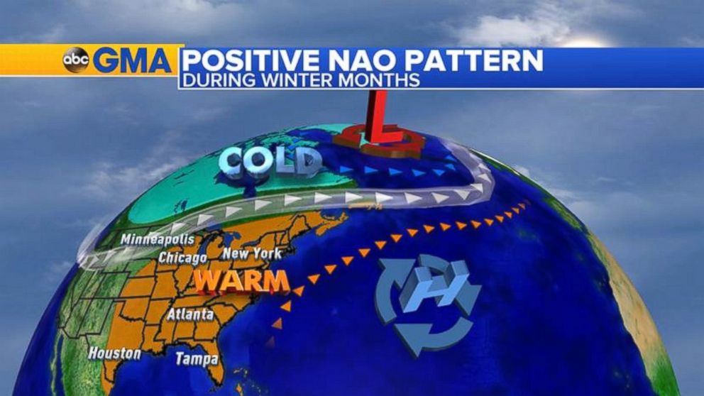 PHOTO: Positive NAO: The pattern responsible for the mild weather across the East in December.