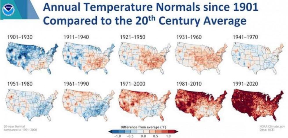 PHOTO: A NOAA graphic shows the last 120 years of annual temperature normals since 1901, broken out by 30-year-average, showing a dramatic increase in temperatures from the 1970's onwards.