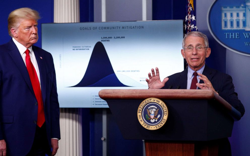 PHOTO: U.S. President Donald Trump listens to Dr. Anthony Fauci as they stand in front of a chart labeled "Goals of Community Mitigation," during the daily coronavirus response briefing at the White House in Washington, D.C., on March 31, 2020.