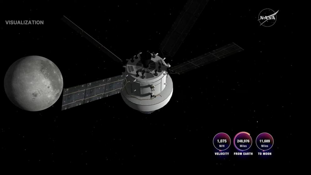 PHOTO: A visualization of the Orion spacecraft approaching the moon.