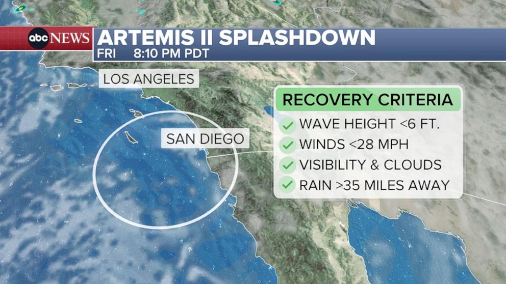 PHOTO: Artemis II Splashdown