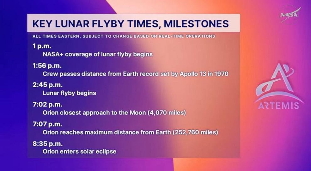 PHOTO: NASA has released a timeline of key moments during the lunar flyby, as the world watches this next chapter of human spaceflight unfold.
