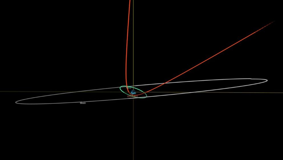 PHOTO: This view from NASA's Scout system shows the deflection of asteroid 2023 BU's trajectory - in red - caused by Earth's gravity.