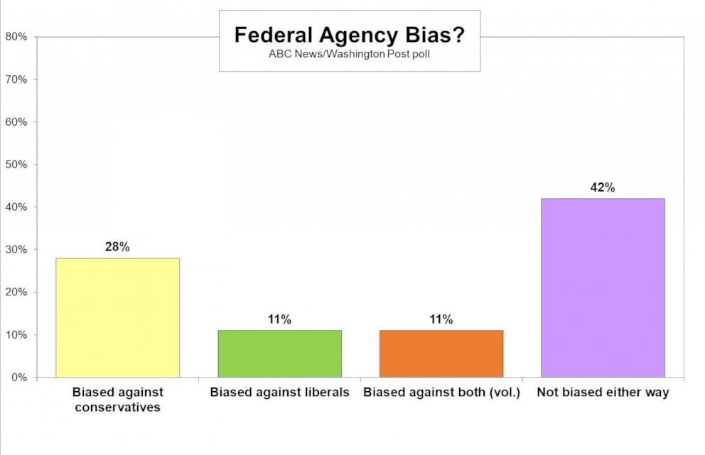 PHOTO: bias graphic