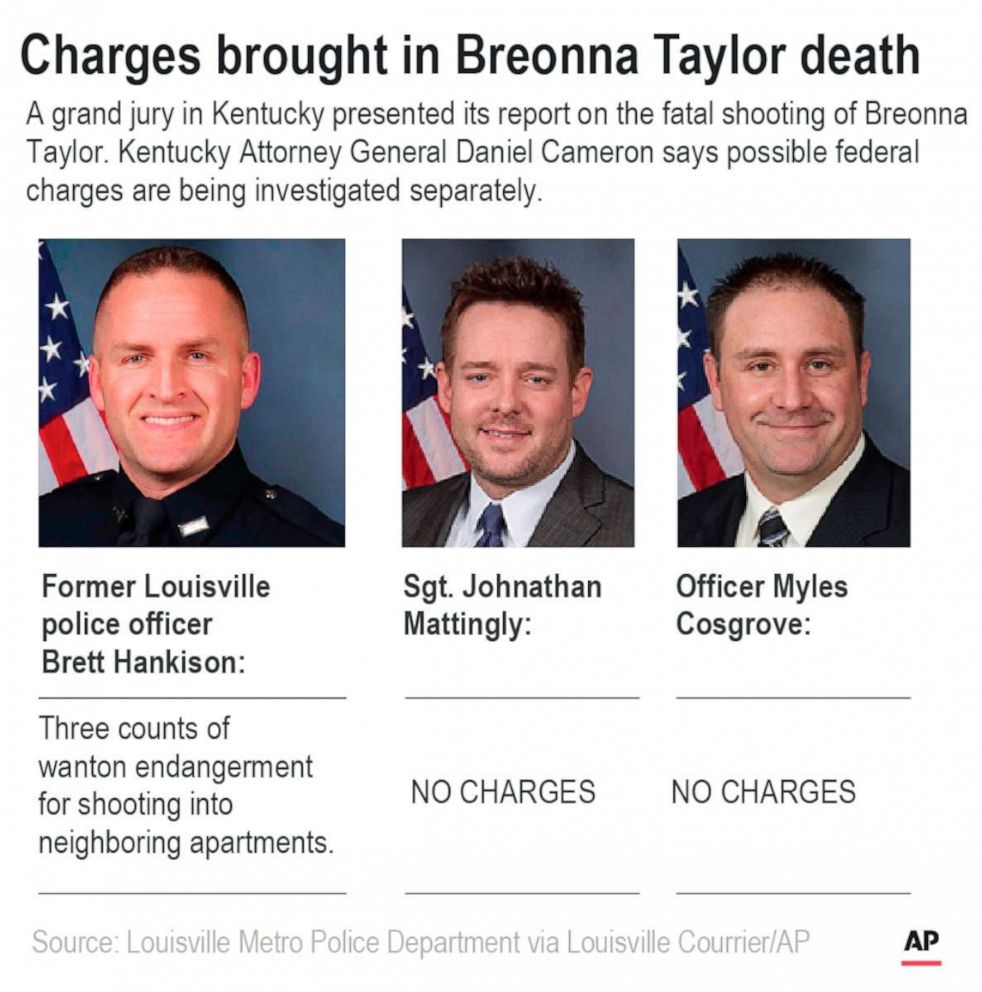 PHOTO: A graphic released by the Associated Press on Sept. 23, 2020, shows the charges brought in the Breonna Taylor death case.