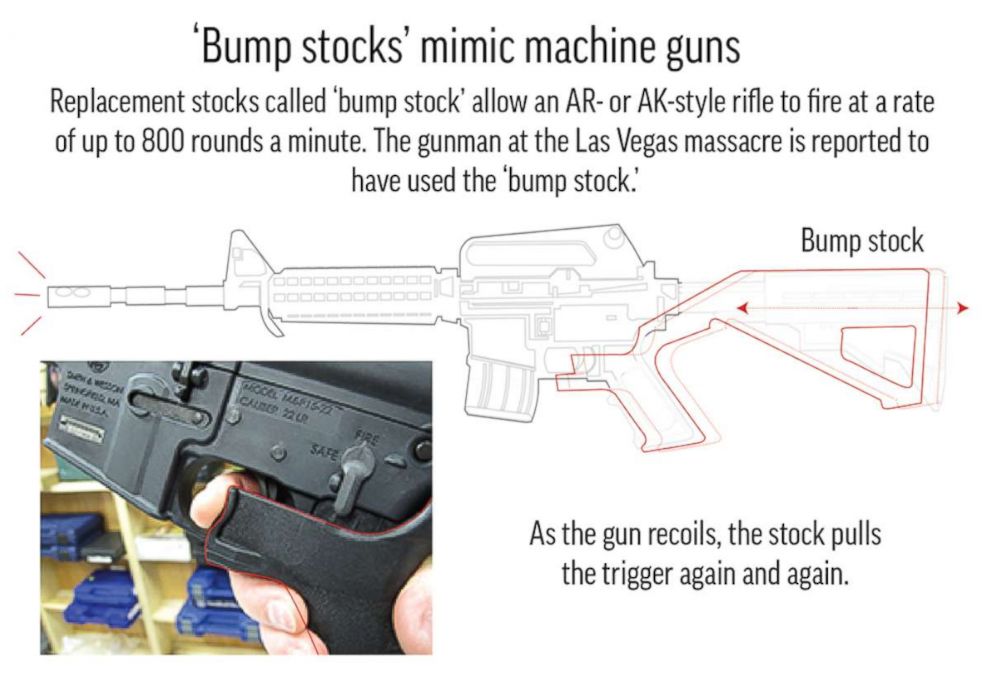 Graphic: "Bbump stocks" that can make a semi-automatic weapon mimic an automatic weapon. 