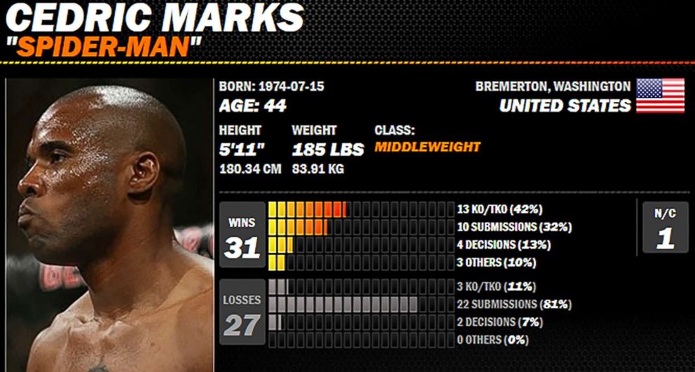 PHOTO: CCedric "Spider-Man' Marks is pictured in an undated image from Sherdog.com.