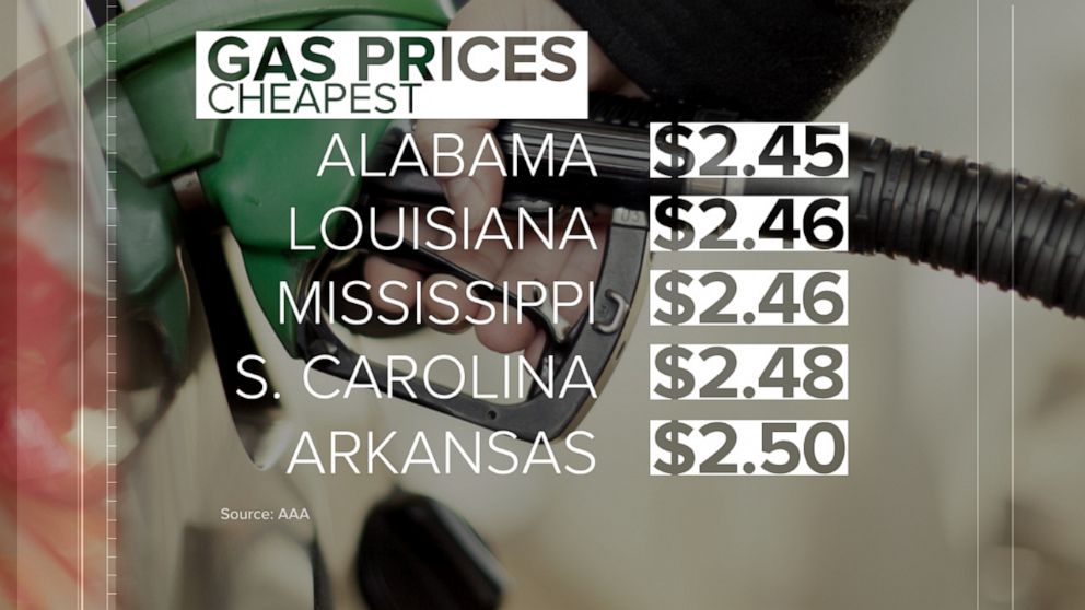 PHOTO: AAA released the top five states with the cheapest gas prices.