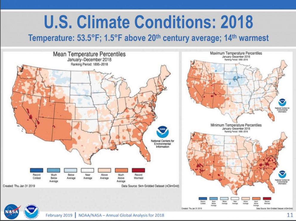 PHOTO: A map from the National Oceanic and Atmospheric Administration shows how 2018 temperatures throughout the U.S. compared to average temperatures in the 20th century.